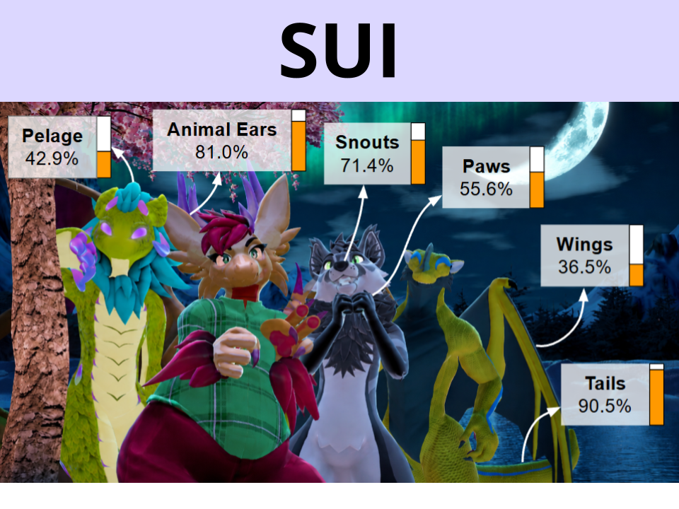 Non-human avatars with various body parts labeled, along with the frequencies reported in our survey.